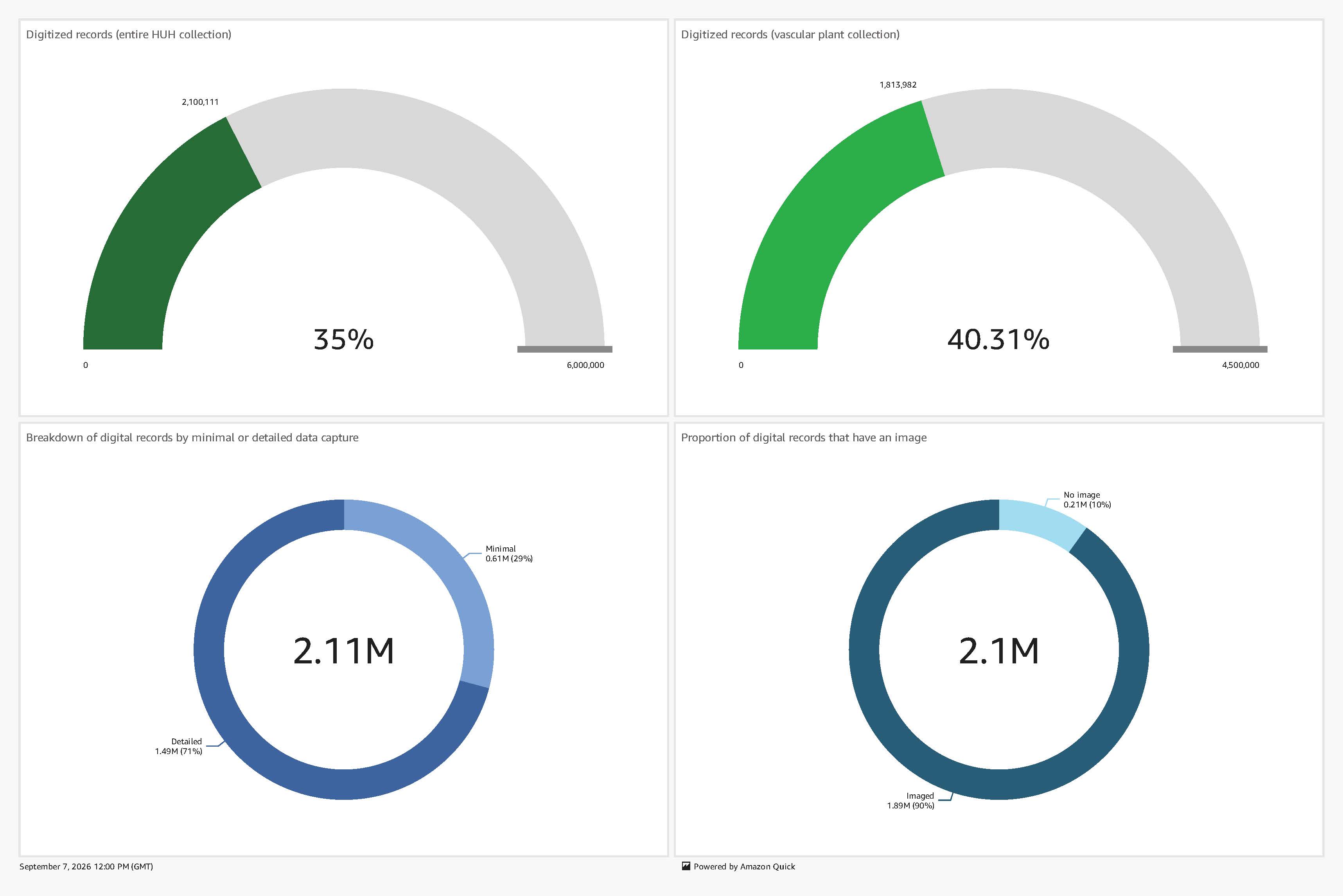 Digitization metrics Sept 2026